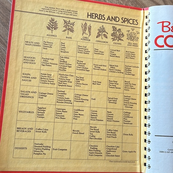 VTG 80s Betty Crocker's Cookbook Hardback Spiral Bound Color Photos 1982 Edition - Picture 4 of 11